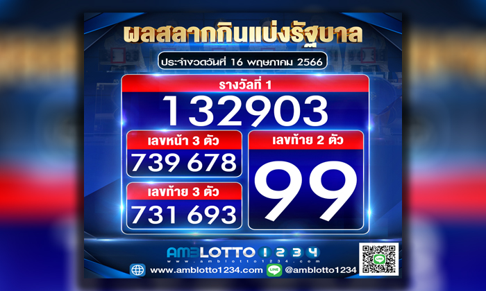 ผลสลากกินแบ่งรัฐบาลประจำงวดวันที่ 16/05/2566