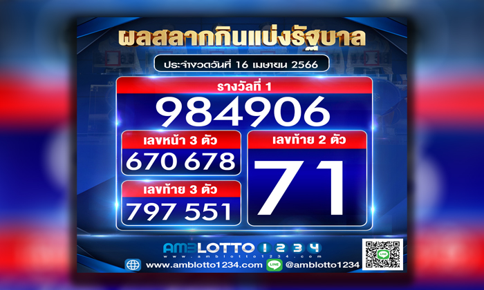 ผลสลากกินแบ่งรัฐบาลประจำงวดวันที่ 16/4/2566