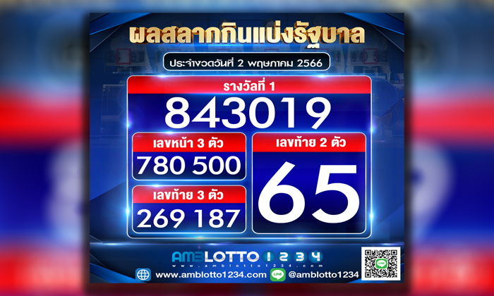 ผลสลากกินแบ่งรัฐบาลประจำงวดวันที่ 2/5/2566