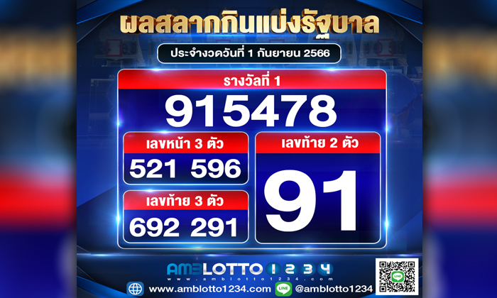 ผลสลากกินแบ่งรัฐบาลประจำงวดวันที่ 1/9/2566