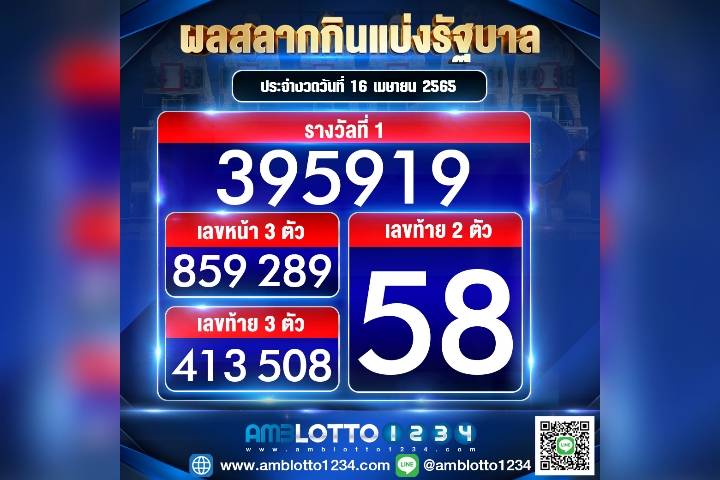 ผลสลากกินแบ่งรัฐบาลประจำงวดวันที่ 16/04/65