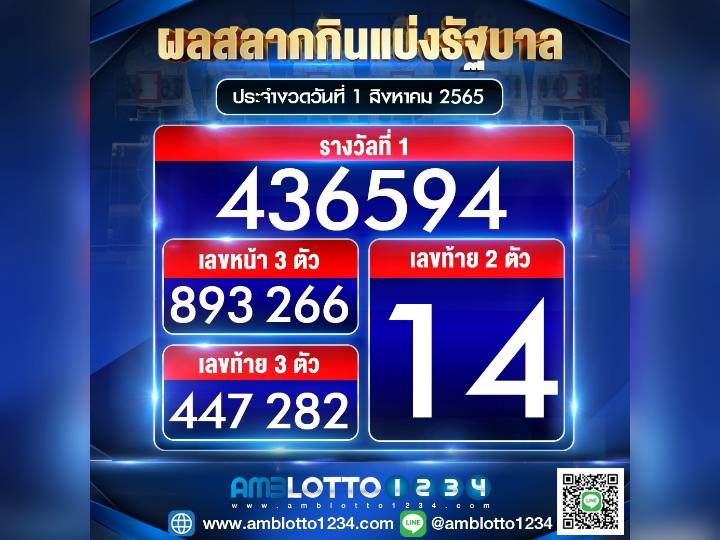 ผลสลากกินแบ่งรัฐบาลประจำงวดวันที่ 01/08/2565