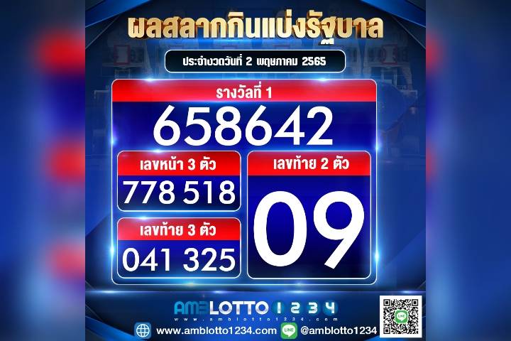 ผลสลากกินแบ่งรัฐบาลประจำงวดวันที่ 02/05/65